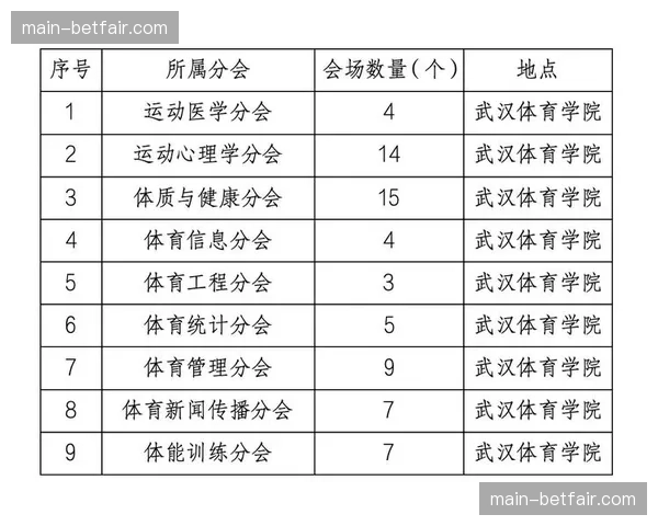 学术研究：某体育大学发布关于“压迫数据与比赛胜负相关性”的季度报告
